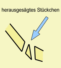 Skizze der Knochenoperation